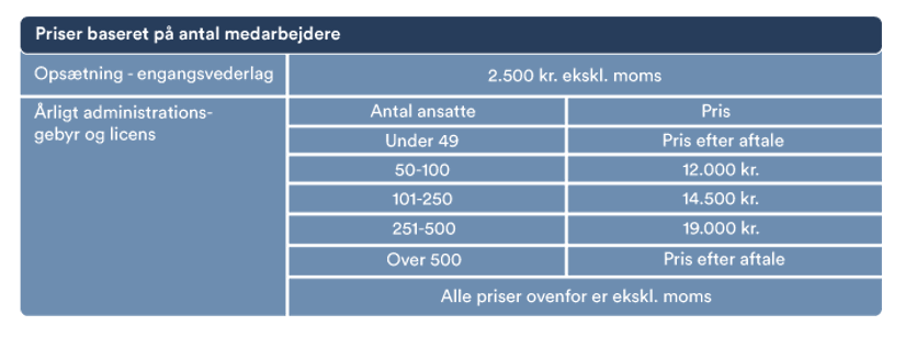Whistleblowerordning pris